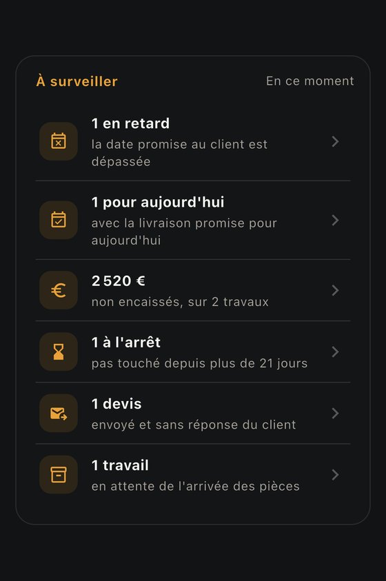 Écran « Résumé de l'atelier » de NOCTUX avec les six alertes : en retard, à livrer aujourd'hui, non encaissés, à l'arrêt, devis sans réponse et en attente de pièces