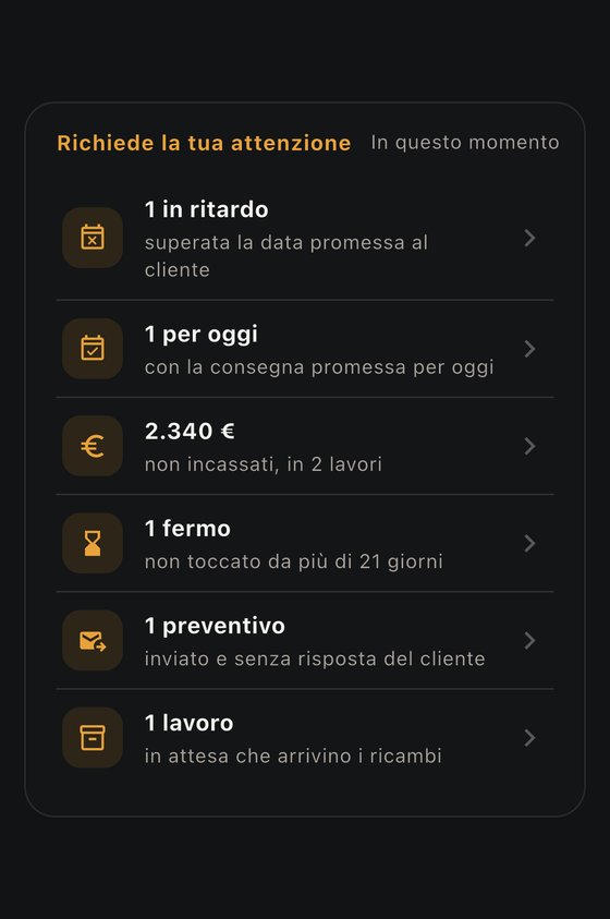 Schermata «Riepilogo dell'officina» di NOCTUX con i sei avvisi: in ritardo, da consegnare oggi, non incassati, fermi, preventivi senza risposta e attesa ricambi