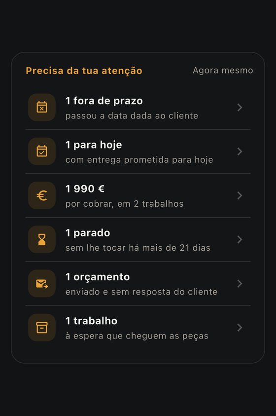 Ecrã «Resumo da oficina» da NOCTUX com os seis avisos: fora de prazo, para hoje, por cobrar, parados, orçamentos sem resposta e a aguardar peças